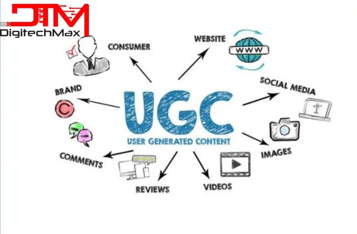 How to Use User-Generated Content (UGC) to Grow Your Brand
