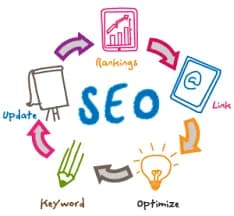 Why Should You Choose Digitechmax For Seo ?