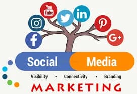 TIPS THAT WILL HELP YOU CHOOSE THE BEST SOCIAL MEDIA MARKETING AGENCY