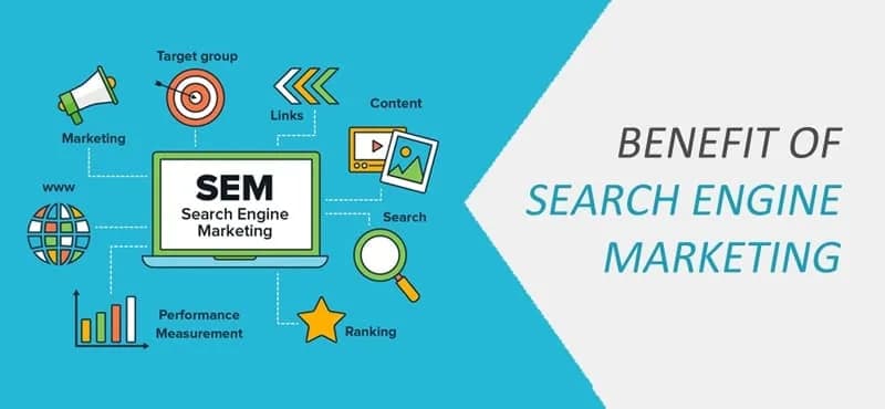 Significance of search engine marketing in the Present Situation