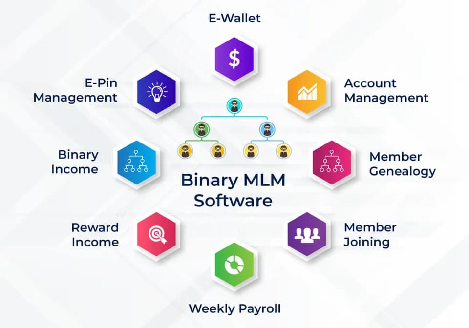 E-Commerce MLM Binary Software